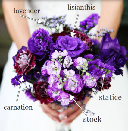 Wedding Flowers Bouquet